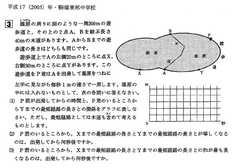 090122resume_yonetani09